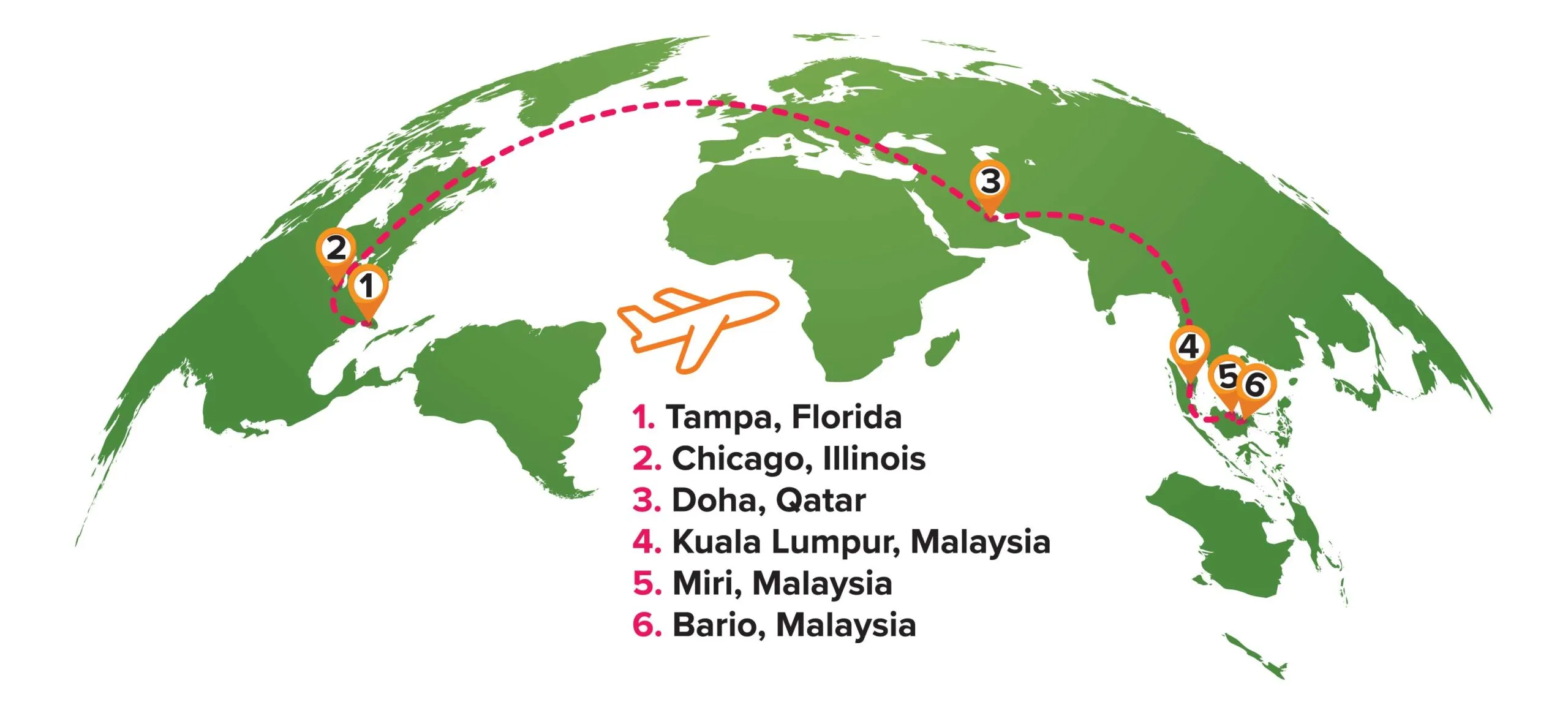 travel log to Malaysia. Visiting Heaven on Earth